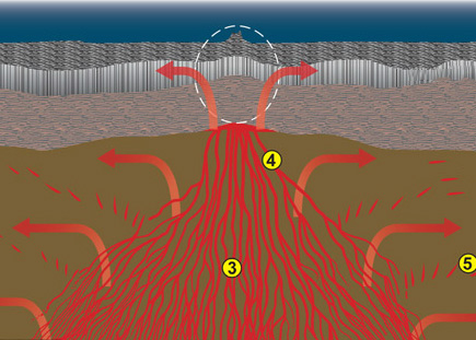 How is ocean crust made?