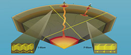seismic waves