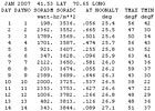 Falmouth Monthly Climate Reports