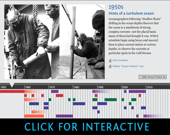 click for interactive