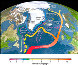 Schematic of the currents in the North Atlantic.