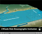 A Shelfbreak Observatory for Coastal Oceanography