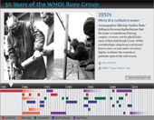 50 Years of the WHOI Buoy Group