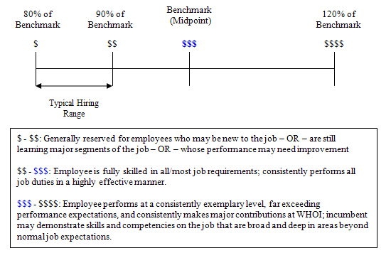 new job salary increase percentage