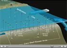 A shelfbreak observatory for coastal oceanography