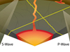 S and P seismic waves