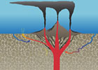 How Seafloor Mineral Deposits are Formed
