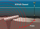 Transmitting Sound Energy