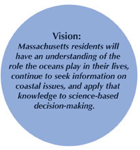 vision