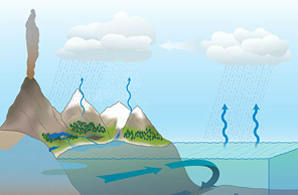 Explore the Water Cycle