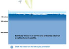 Polar Profiling Floats