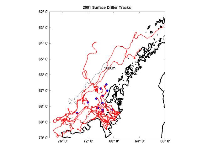 MATLAB Handle Graphics