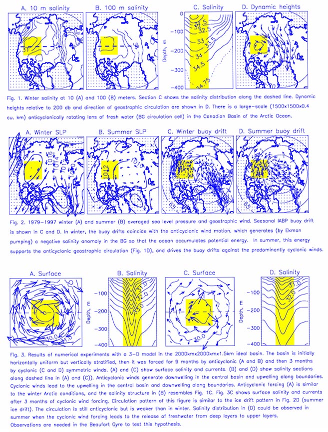 Figures 1-3