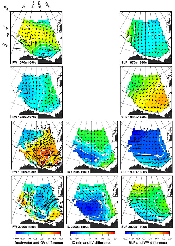 Figure 31