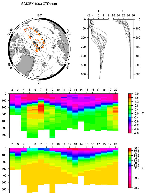 Figure 9