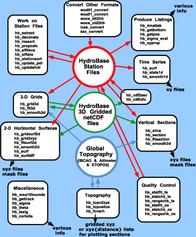 [Software Modules]