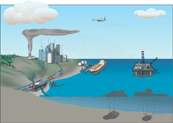 illustration of worldwide percentages of oil sources