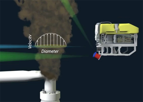 Measuring Oil Flow Rate