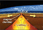 Plate-Scale, Ocean Geodynamics