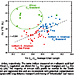 Tropical Plants Help Identify Lags Between Abrupt Climate and Vegetation Shifts in Different Parts of the World