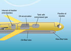 Thermal Glider uses Green Energy