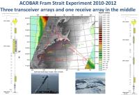 ACOBAR Fram Strait Experiment 2010-2012