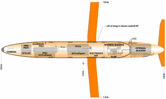 SPRAY GLIDER SCHEMATIC DIAGRAM