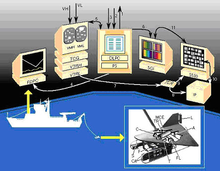 Video Plankton Recorder