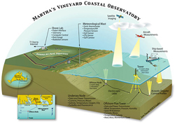 Martha's Vineyard Observatory