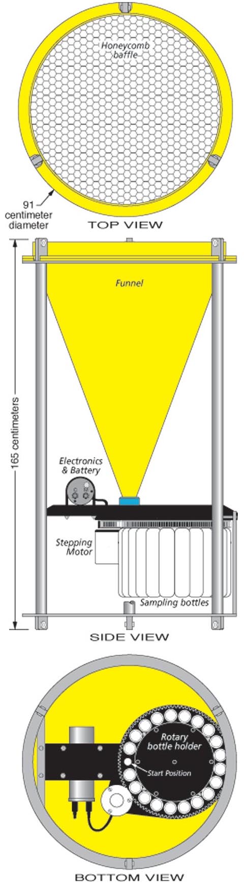 time-series sediment trap design