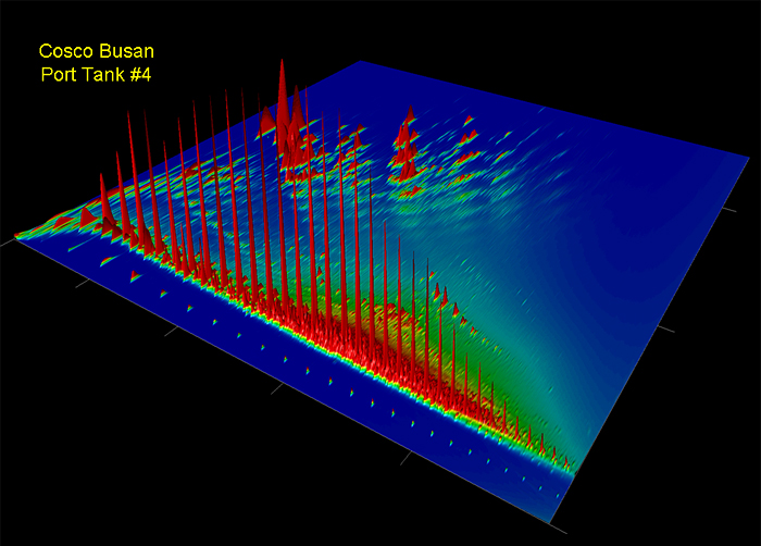 GCxGC chromatogram