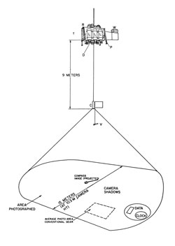 LIBEC camera system