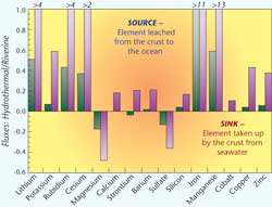 seawater chemistry figure