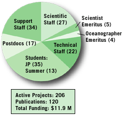 biology statistics