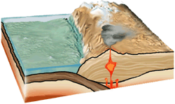 subduction