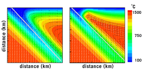 thermal model