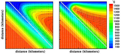 thermal models