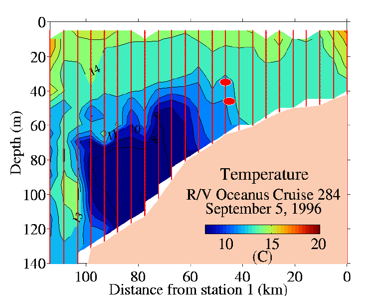 September 5 hydrography section