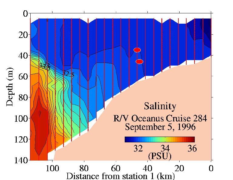 September 5 hydrography section