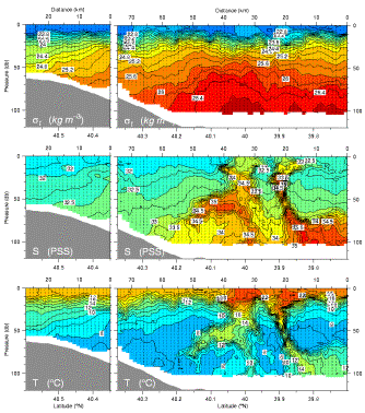 Barth et al. Seasoar section