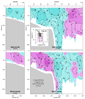 Barth et al. SeaSoar section
