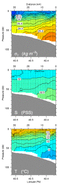 Barth et al. Seasoar section