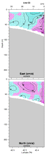 Barth et al. SeaSoar section
