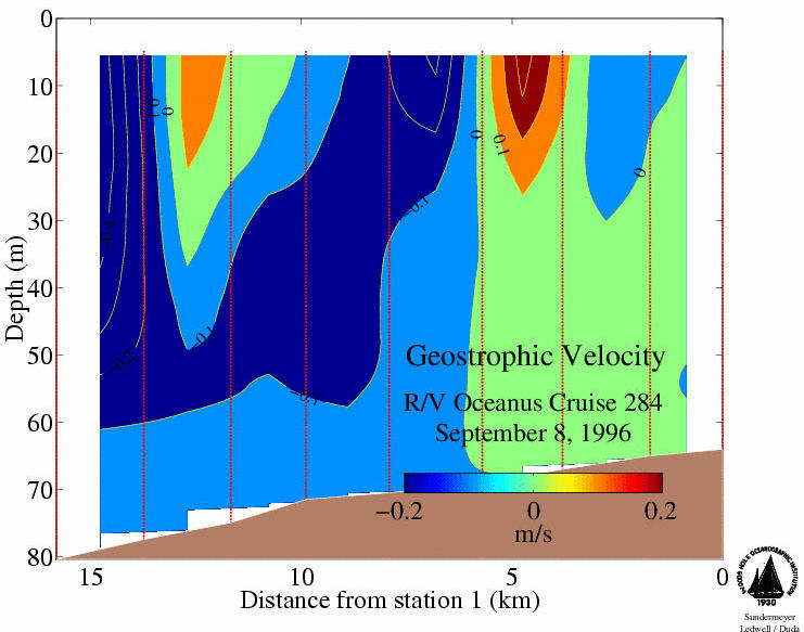 Sept 8 Geostrophic Velocity