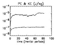 density & diffusivity profiles