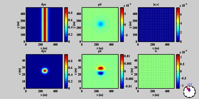 model simulation