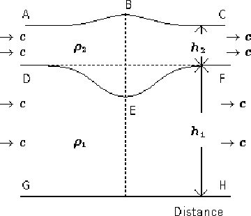 \begin{figure}
\centering
\epsfig{file=evans1.ps,width=3in}\par\sffamily\mathversion{bold}
\end{figure}
