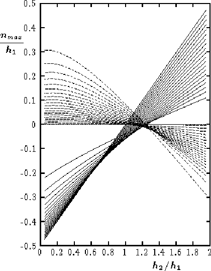 \begin{figure}
\centering
\epsfig{file=evans3.ps,height=4.5in}\\
\par\sffamily\mathversion{bold}
\parbox{5.5in}{}
\end{figure}