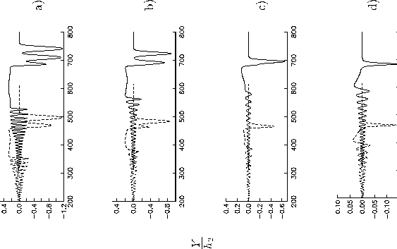 \begin{figure}\makebox{\setlength{\unitlength}{1mm}\begin{picture}(100,90)(0......rotatebox{90}{c)}}\put(115,75){\rotatebox{90}{d)}}\end{picture}}\end{figure}