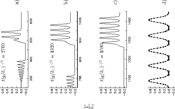 \begin{figure}\makebox{\setlength{\unitlength}{1mm}\begin{picture}(100,90)(0......20){\rotatebox{90}{{\small$t(g/h_1)^{1/2}=1080$ }}}\end{picture}}\end{figure}